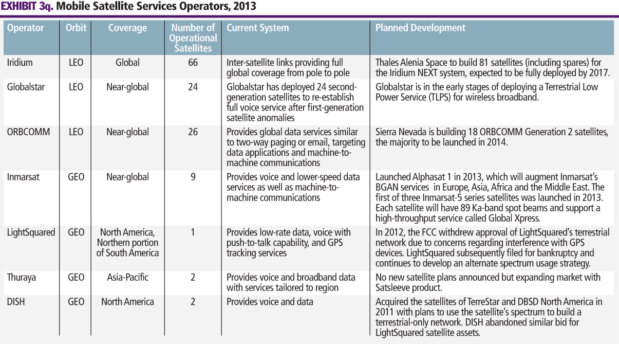 2013 - Mobile Satellite Service (MSS) Space Activities - The Space Report