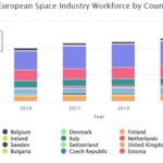 European Space Industry Workforce by Country 2015 - 2020