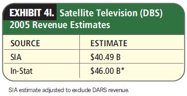 2005 - Satellite Television - The Space Report