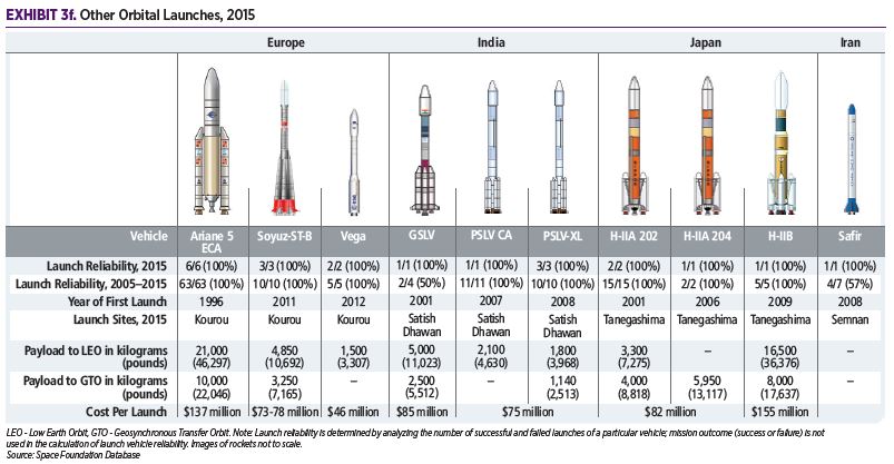 2016 - Infrastructure: Space Infrastructure - The Space Report