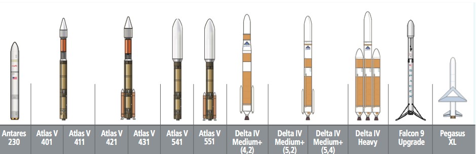 2016 - U.S. Payload Launch - Snapshot - The Space Report