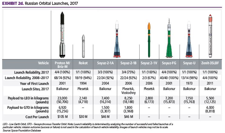 2018 - Infrastructure: Space Infrastructure - The Space Report