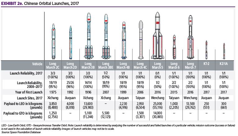 2018 - Infrastructure: Space Infrastructure - The Space Report