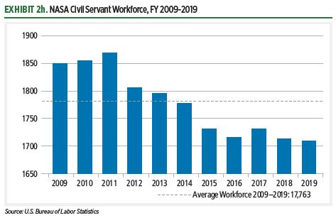 2020 TSRQ2 - Workforce: Space Workforce - The Space Report