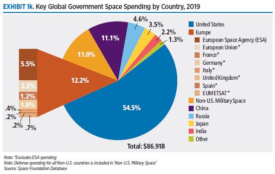 2019 Global Space Economy Analysis - The Space Report