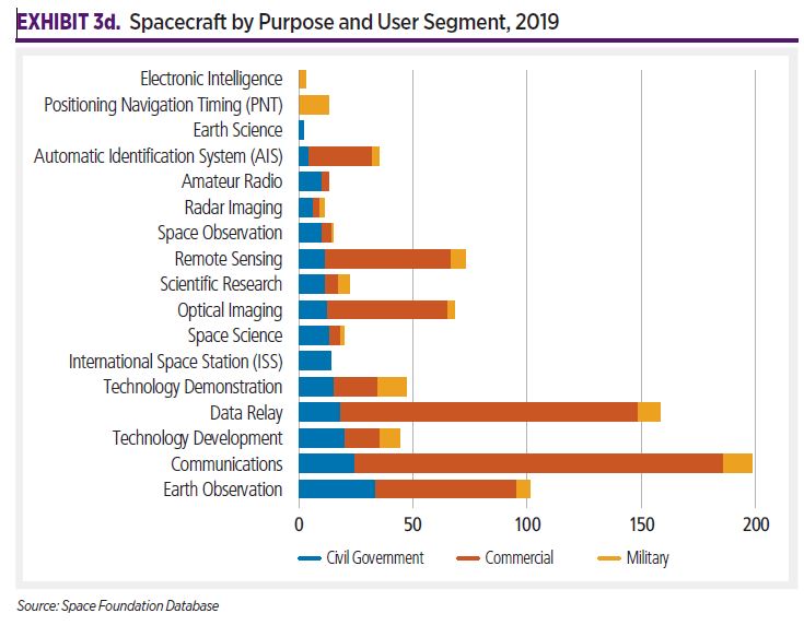 2020 TSRQ2 - Infrastructure: Spacecraft/Satellites Overview - The Space ...