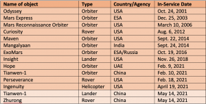 names of missions to mars