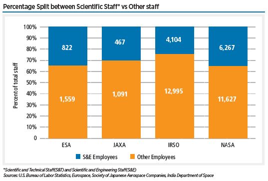 Global Space Workforce Growth, 2011-2021 Snapshot - The Space Report