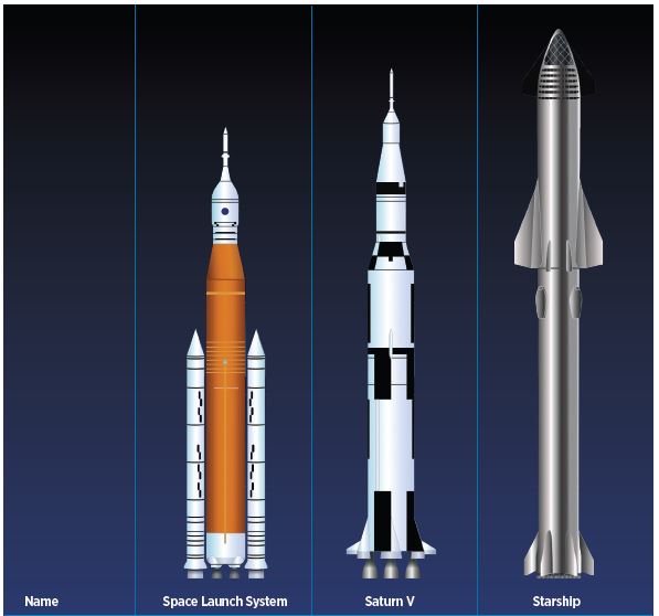 SLS Test Fire: Igniting the Booster that Will Fuel Artemis Missions ...