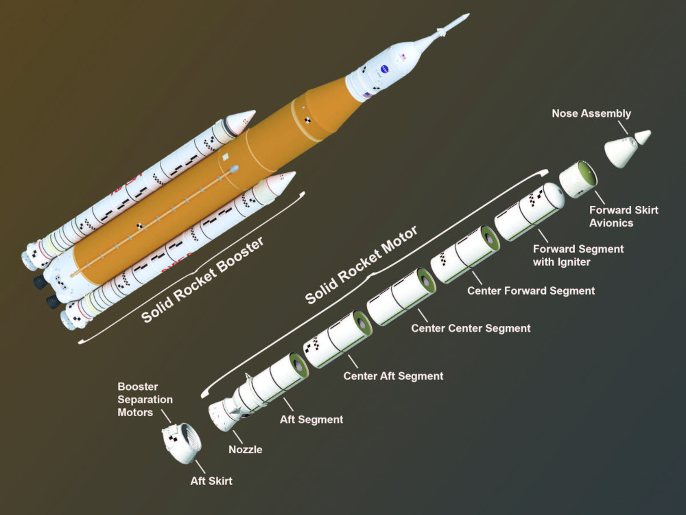 SLS Test Fire: Igniting the Booster that Will Fuel Artemis Missions ...