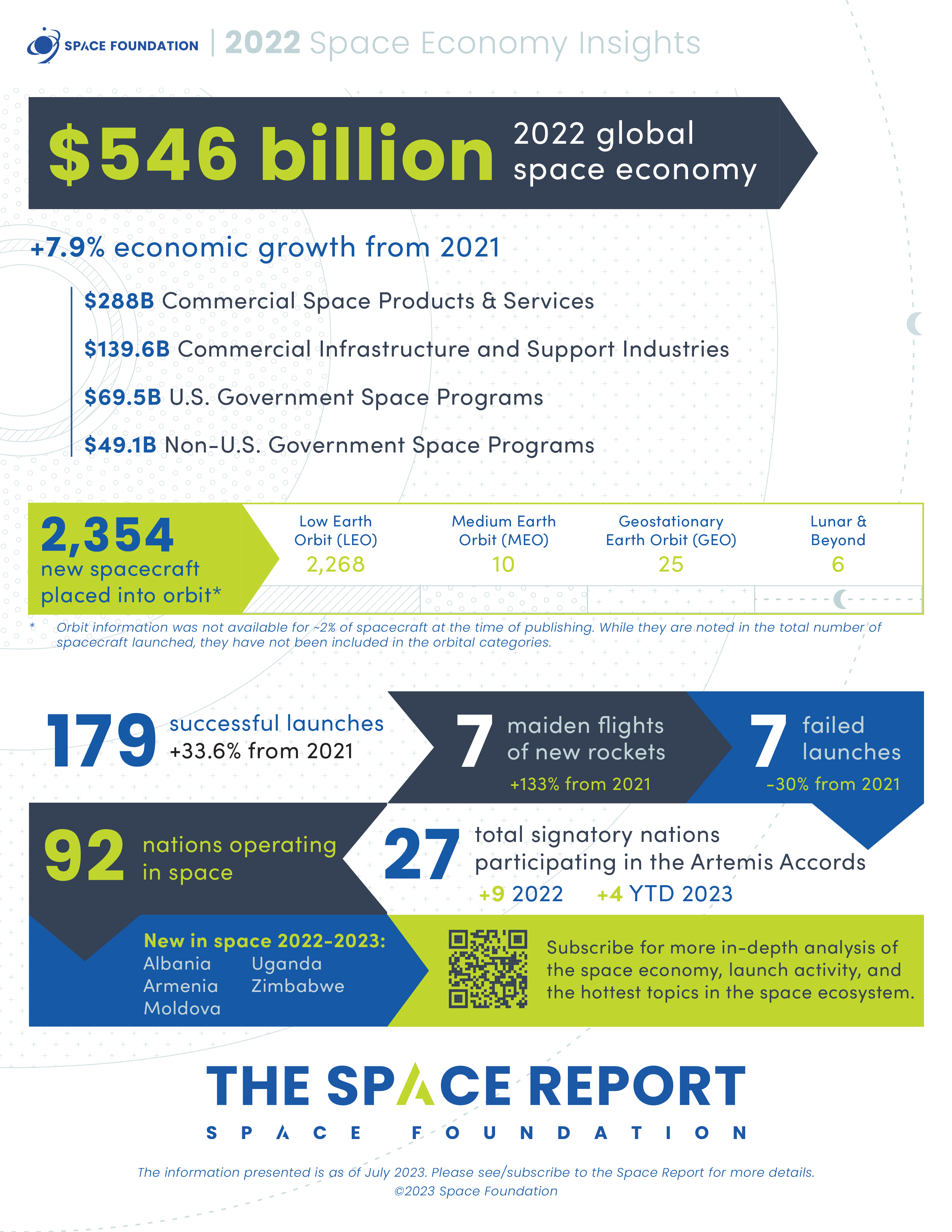 Space Economy Insights