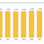 JAXA is also playing a growing role in encouraging broader growth of the Japanese space sector. In spring 2024, the Japanese cabinet approved a bill to establish a $6.7 billion that will allow JAXA to support development.